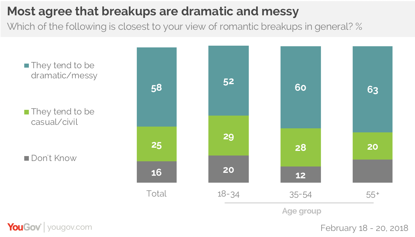 Breakup support groups online